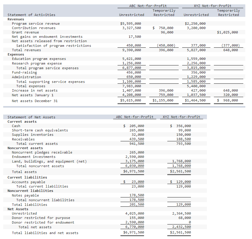 \begin{tabular}{|l|l|l|l|l|l|} \hline \multicolumn{1}{|c|}{ Ratios } & \multicolumn{2}{|c|}{ ABC } & &