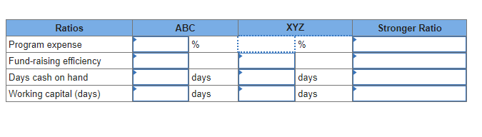 XYZ & Stronger Ratio \\ \hline Program expense & & % &
