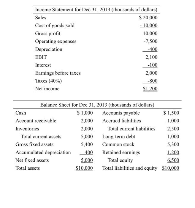 has been in operation for one full year (2013). Financial statements are