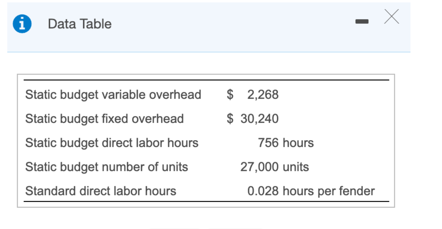  A Data Table Static budget variable overhead Static budget fixed overhead