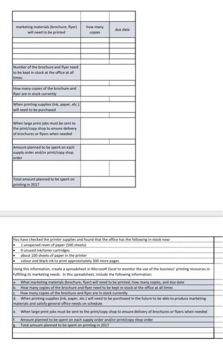 5 A. Task 5 Ms. Ali has followed your advice and bought