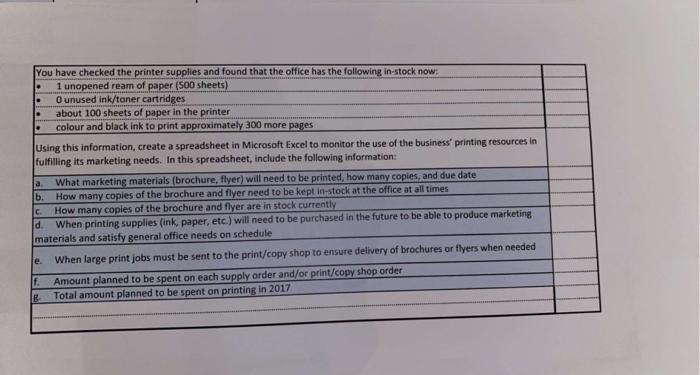 of each Number of brochures and flyers regularly used each month: 100