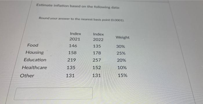  Estimate inflation based on the following data: Round your answer to