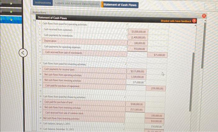 payments for inveotories + Deprecization $3,000,000.00 1 Croh payments for operating experses
