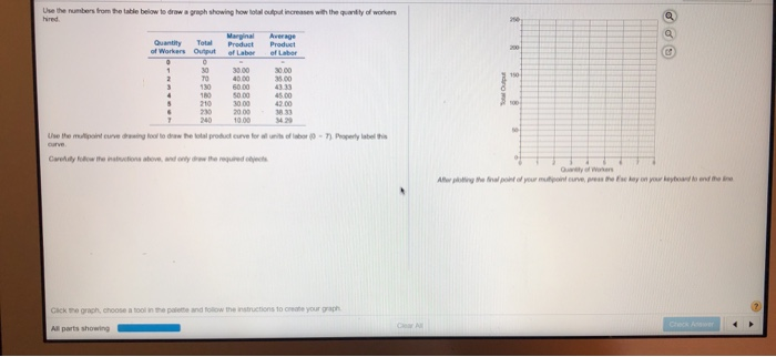  Use the numbers from the table below to draw a graph