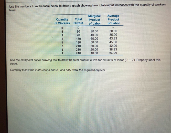 showing how to put increases with the quality of workers Quantity of