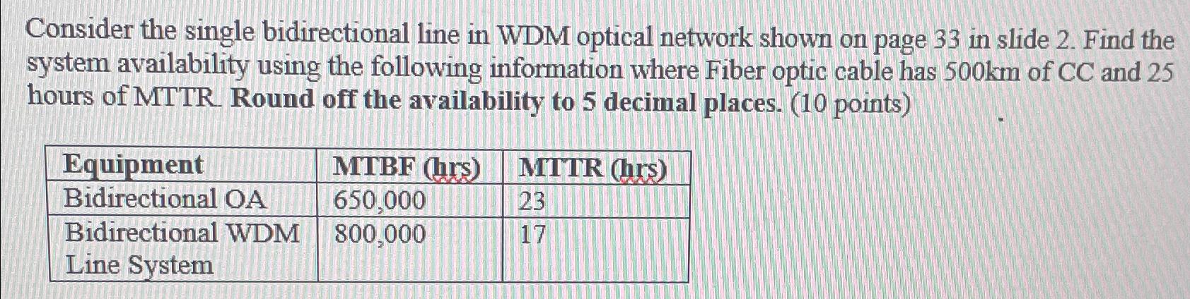  Consider the single bidirectional line in WDM optical network shown on