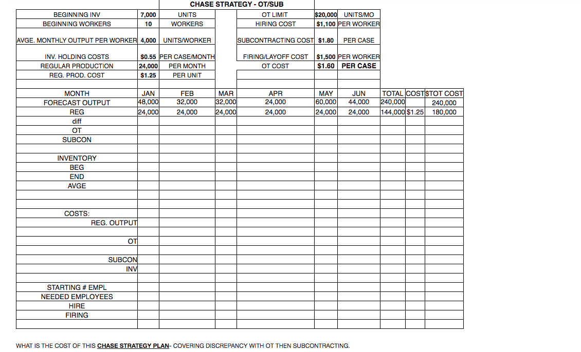  BEGINNING INV BEGINNING WORKERS 7,000 10 CHASE STRATEGY - OT/SUB UNITS