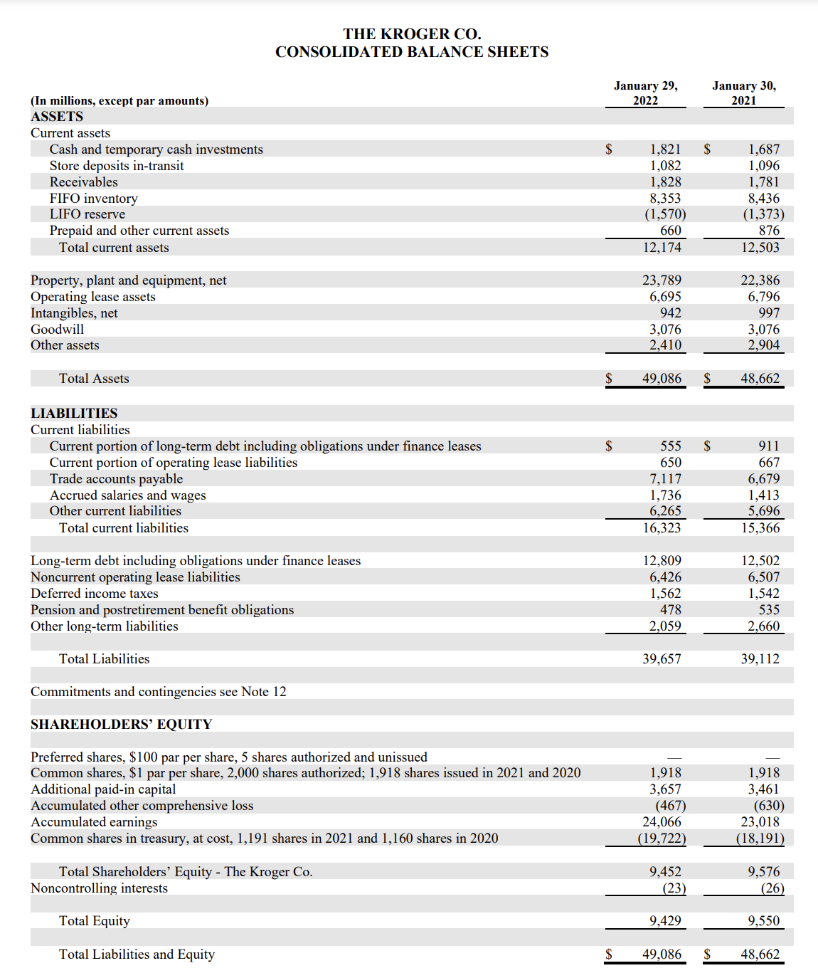 Using the Balance Sheet above, please provide with the horizontal analysis and