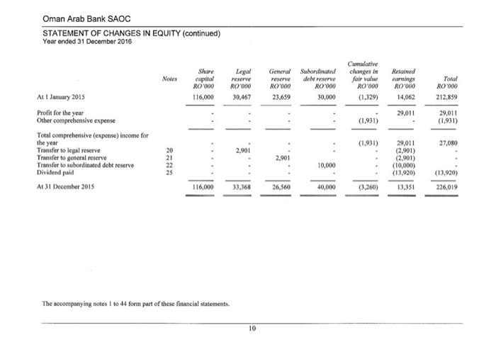 Ratio Profitability : Based on Sales, Based on Investment and based on
