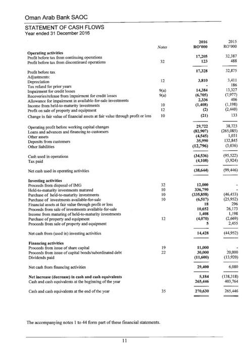 Market Ratios 2. Prepare comparative Balance Sheet (Horizontal Analysis and Vertical Analysis