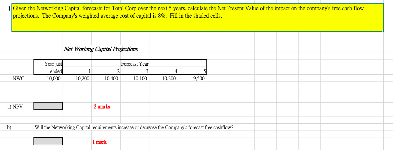 1 Given the Networking Capital forecasts for Total Corp over the
