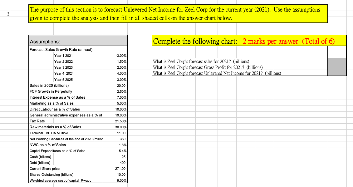 the company's free cash flow projections. The Company's weighted average cost of
