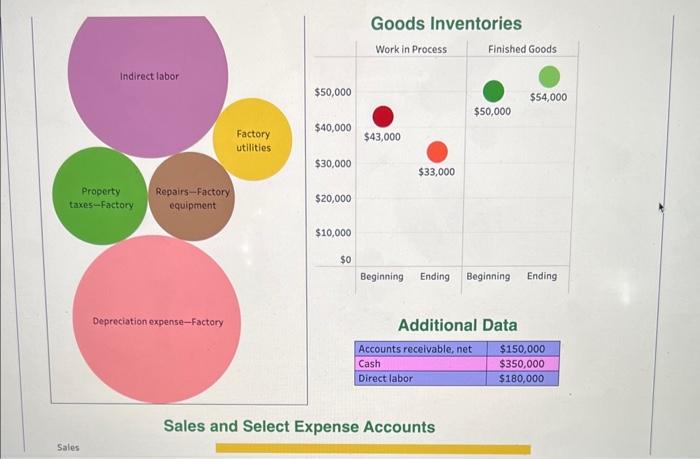 of balance sheet LO P1, C2 [The following information applies to the