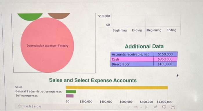 questions displayed below] You have been asked by the CEO of Mountaineer