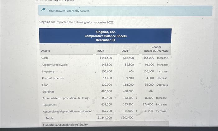  A Your answer is partially correct. Kingbird, Inc. reported the following