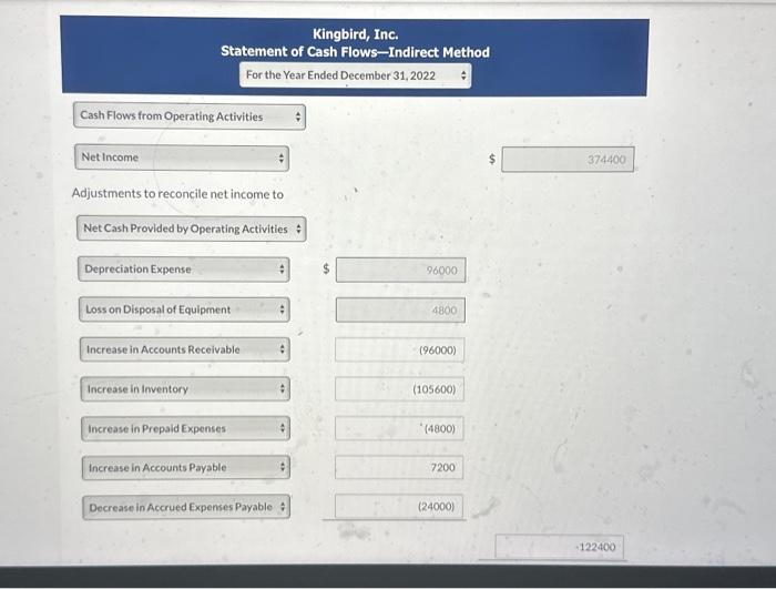 $96,000. 2. Land was sold at its book value for cash. 3.