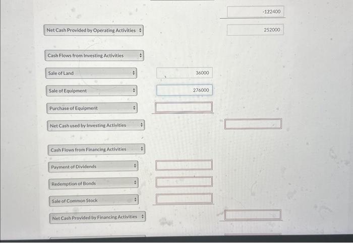 Cash dividends of $204,000 were declared and paid in 2022. 4. Equipment