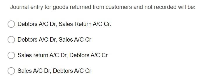  Journal entry for goods returned from customers and not recorded will