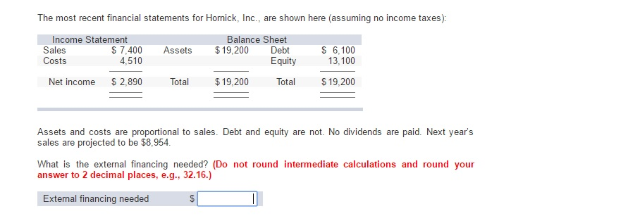  External financing needed $ The most recent financial statements for Hornick,