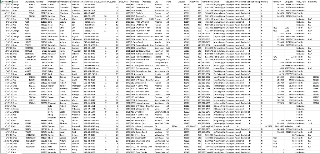 Unix help, please only use awk, sed, sort, cut, egrep, and grep.