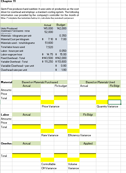 Please solve for: material Price Variance: Material Quantity Variance: Labor Rate
