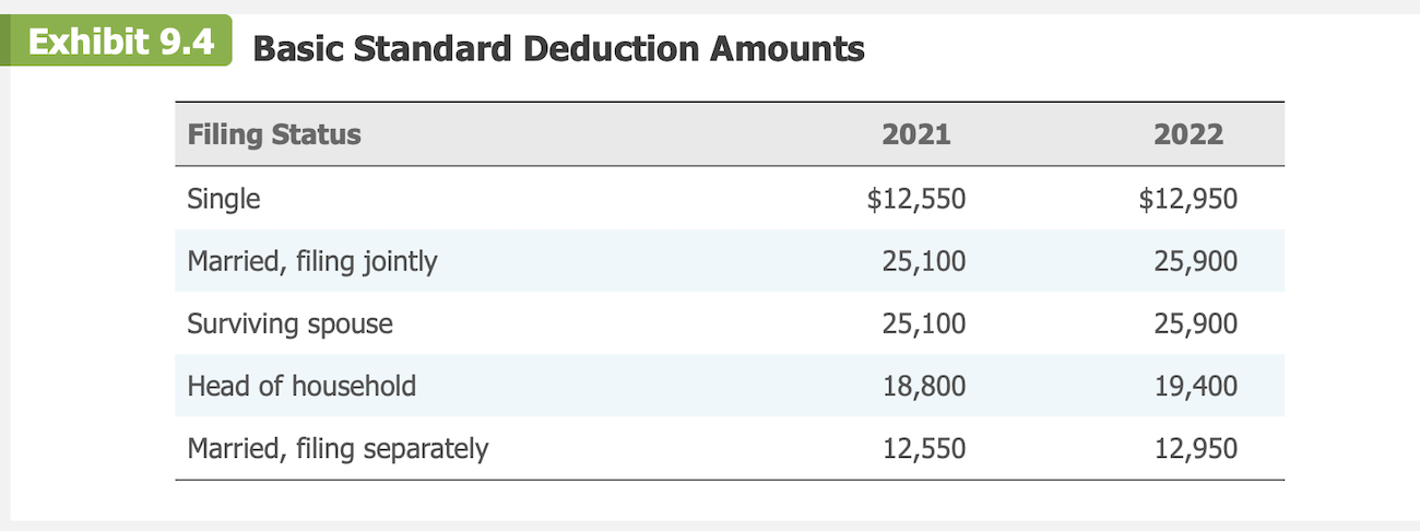 taxpayers. If an amount is zero, enter "0". Click here to access