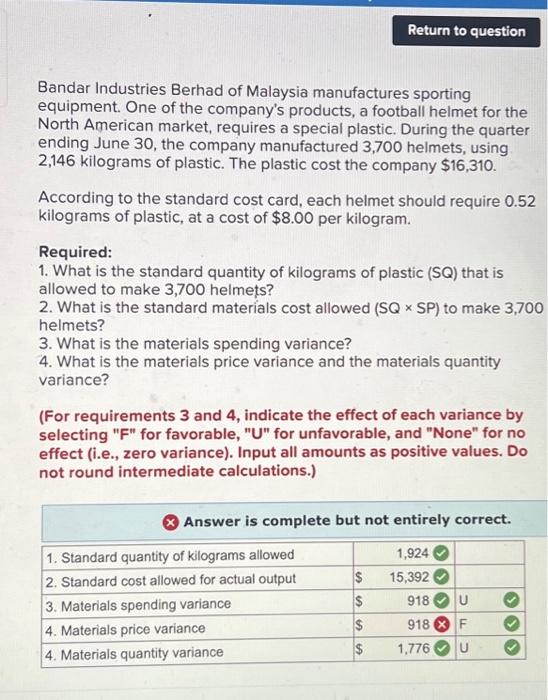 I just meed help witn the wrong one Bandar Industries Berhad of