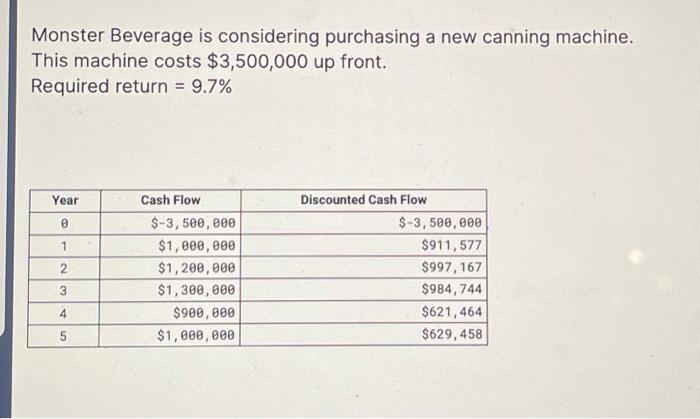  Monster Beverage is considering purchasing a new canning machine. This machine