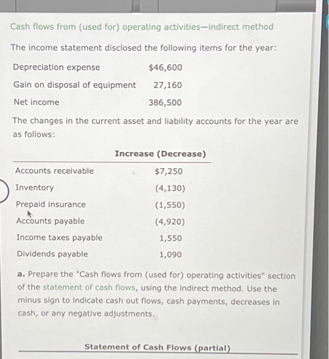  Cash flows from (used for) operating activities-indirect method The income statement