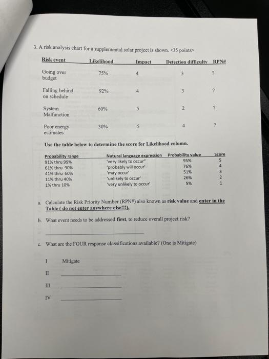  3. A risk analysis chart for a supplemental solar project is