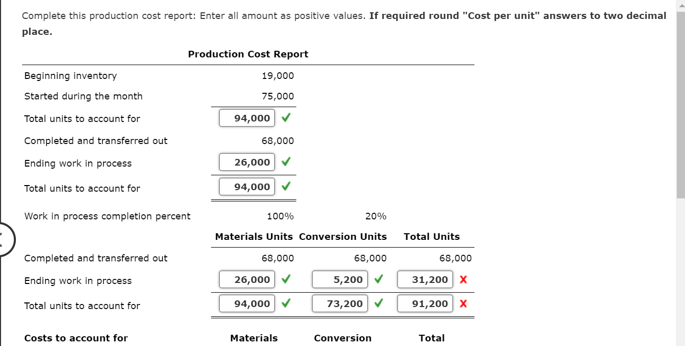  Complete this production cost report: Enter all amount as positive values.