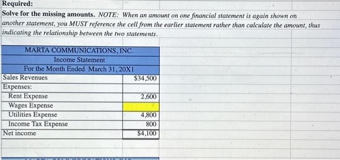 has provided incomplete financial statements for the month ended March 31 .
