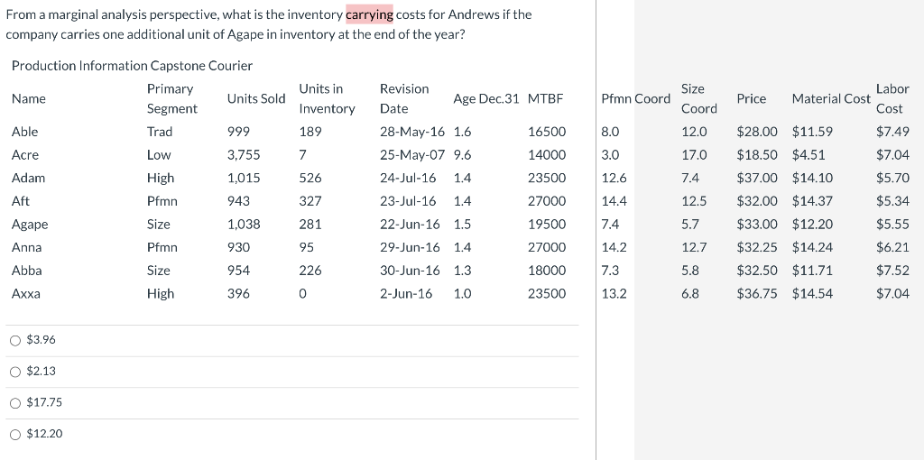 From a marginal analysis perspective, what is the inventory carrying costs