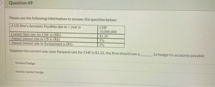 Accounts Payables due in 1 year is CHF 10,000,000 Current Spot rate