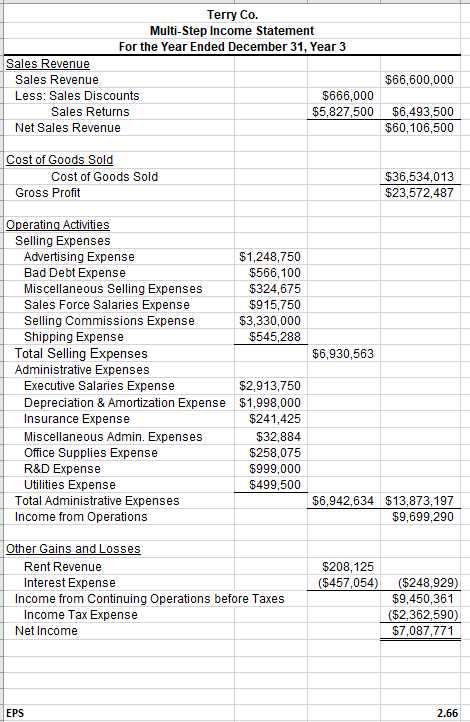 Using the money from their recent bond issue, Terrys management has decided