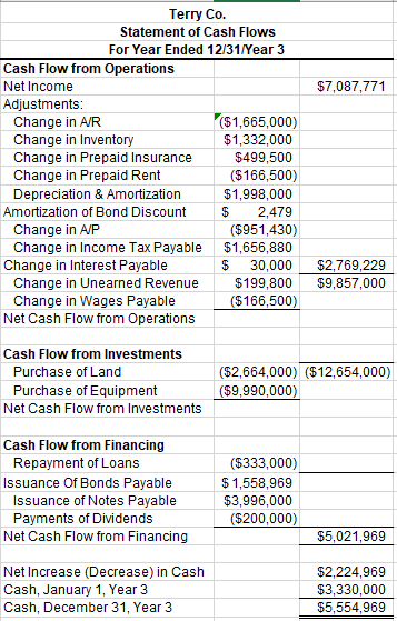 30, Year 3. The date of record will be January 15, Year