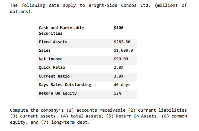  The following data apply to Bright-Side Condos Ltd.(millions of dollars): \table[[Cash