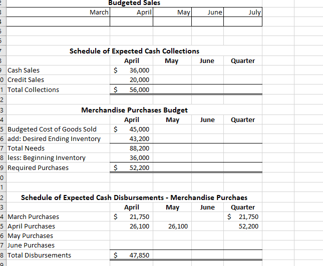 the operations of Shilow Company, a wholesale distributor of consumer goods: Current