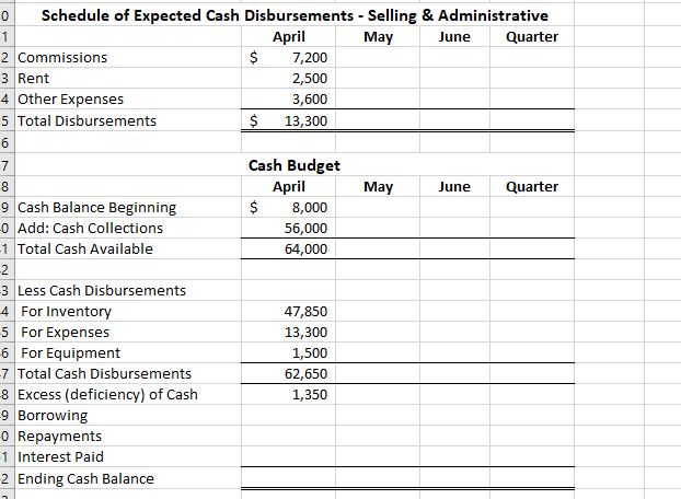 assets as of March 31: Cash $8,000 Accounts receivable Inventory $20,000 Building
