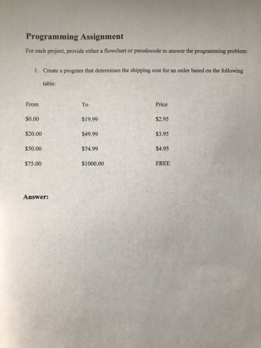 Programming Assignment For each project, provide either a flowchart or pseudocode