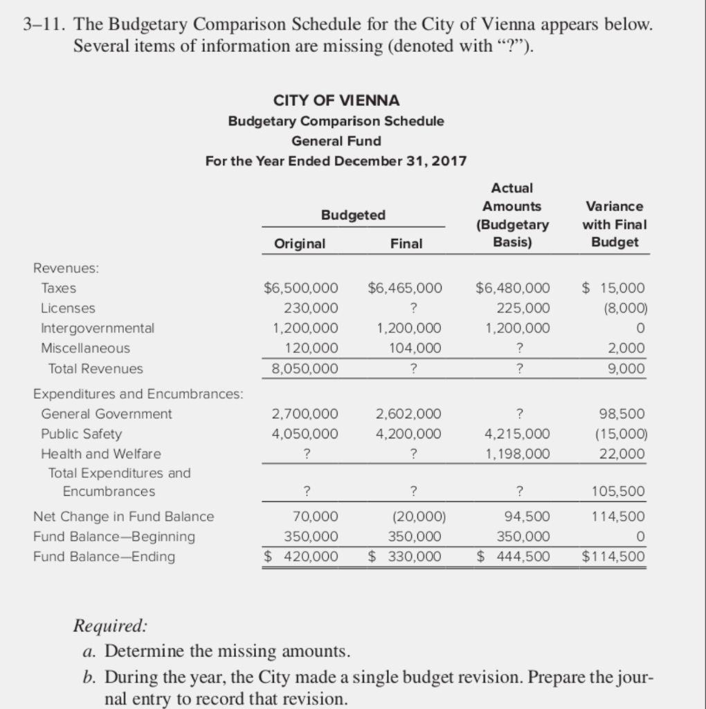 Hello, I am having trouble figuring out the solution for the journal