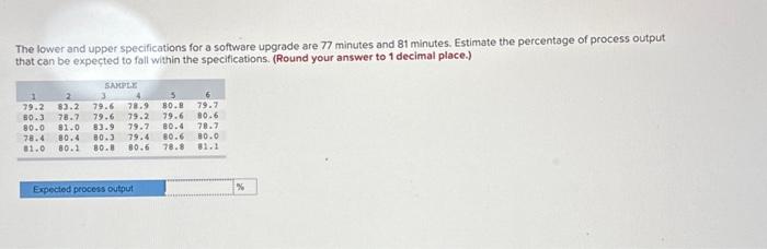 please double check for the right answer. i have already tried 96.7