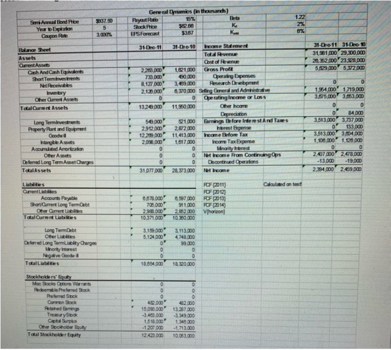 general dynamics? Semi Annual Bond Price Year Expiration Capon Rate 5837.50 5