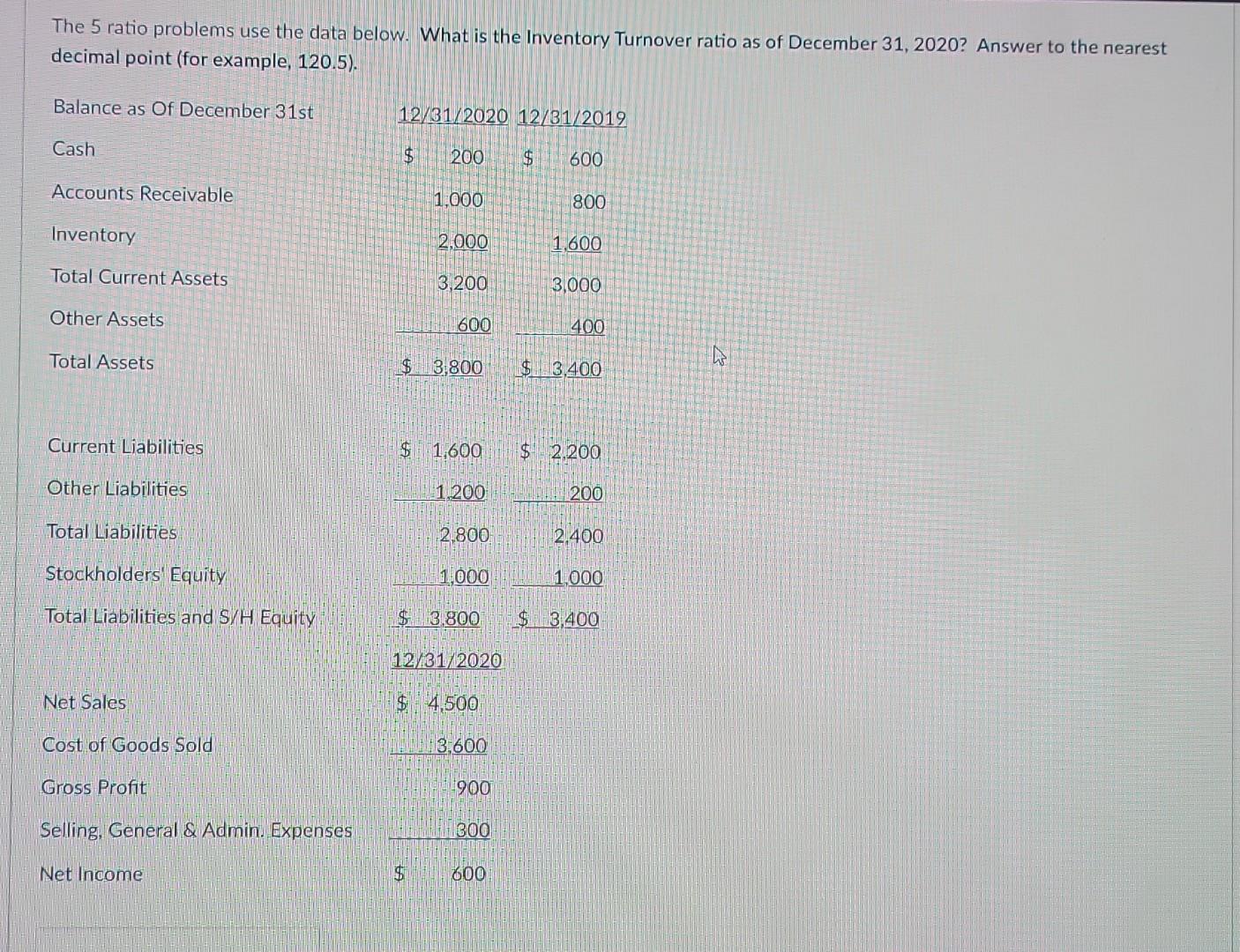 The 5 ratio problems use the data below. What is the