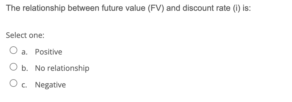  The relationship between future value (FV) and discount rate (i) is: