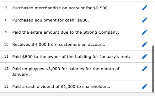 2,000 5,000 11,000 Account Title Cash Accounts receivable Inventory Equipment Accumulated depreciation