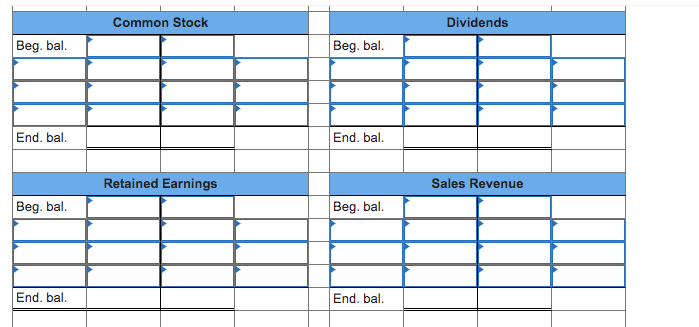 cash, $3,500. The cost of the merchandise was $2,000. The company uses