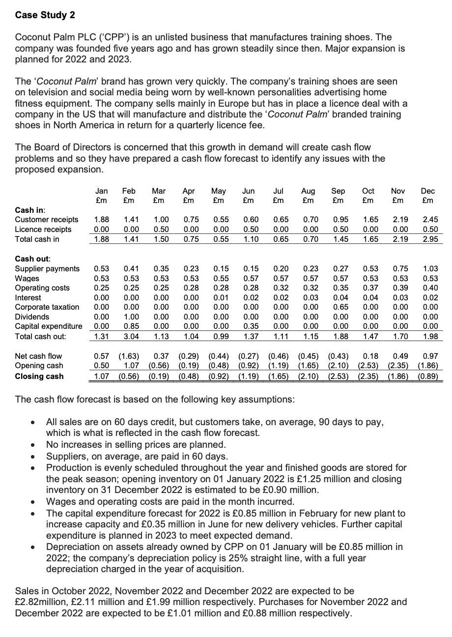  Case Study 2 Coconut Palm PLC (CPP') is an unlisted business