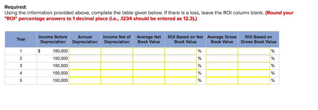 13-5) Suncoast Food Centers has provided the following information with regard to